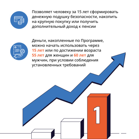 Программа долгосрочных сбережений - ГБПОУ РО ПУ № 56